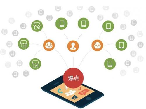 娄烦为什么越来越多的企业通过软文营销来引流